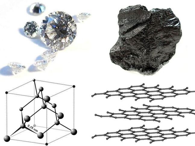 Figure 3 Diamond’s main component is Carbon
